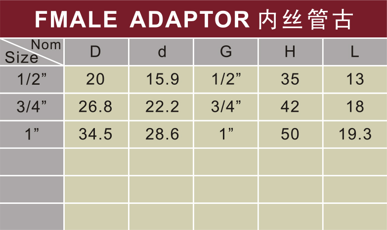 astm d2846 water supply cpvc female adaptor