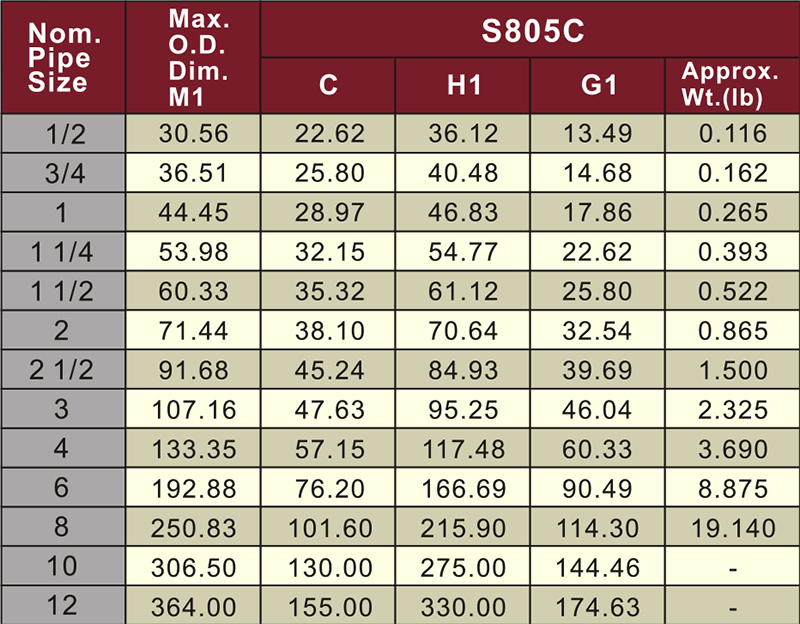 astm sch80 cpvc tee dark grey color