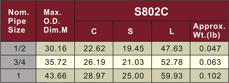 astm sch80 cpvc male adaptor dark grey color