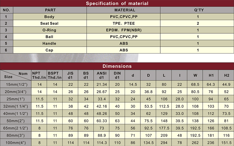 upvc compact ball valve thread connector