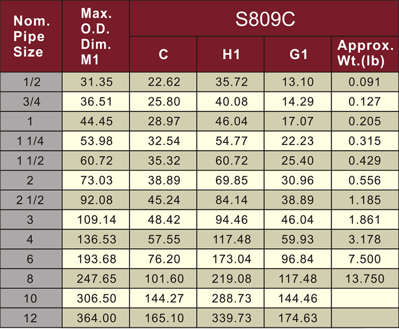 astm sch80 cpvc elbow 90° dark grey color