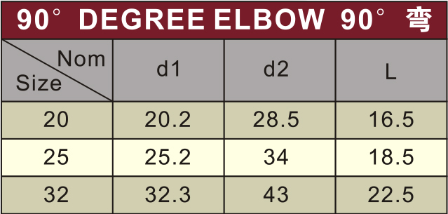 water supply upvc elbow 90° 
