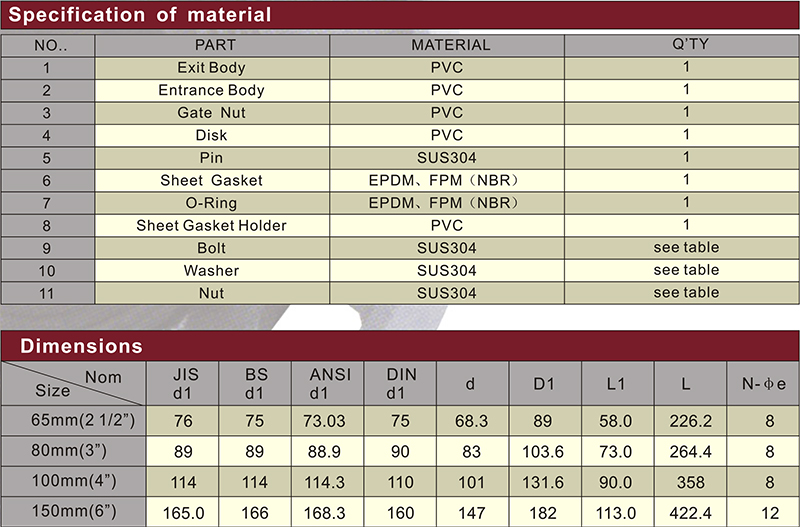 upvc middle check valve red handle grey body