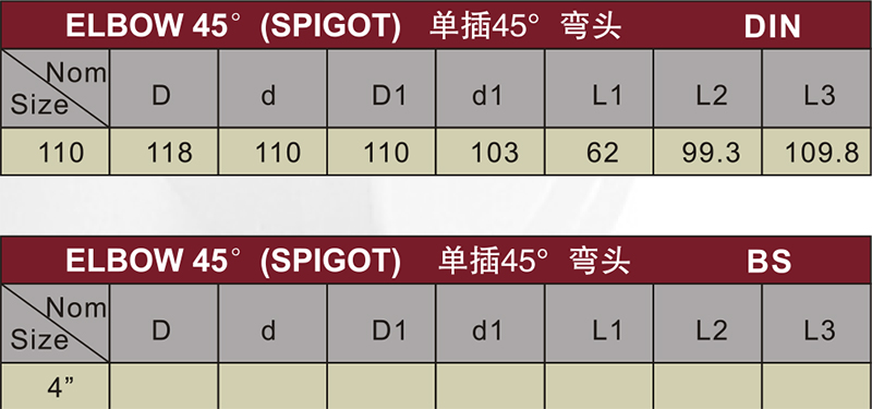 pvc pipe fitting drainage spigot 