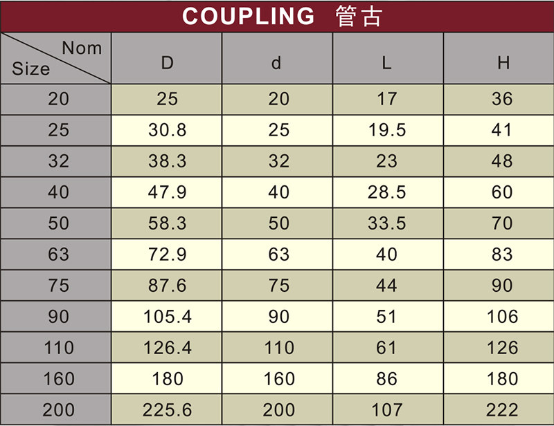 din pn10 water supply upvc socket white color