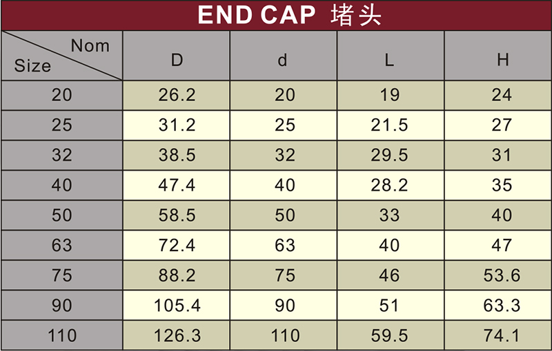 din pn10 water supply upvc end cap white