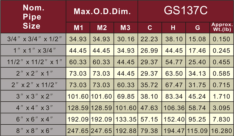 astm sch80 cpvc reducing tee dark grey color