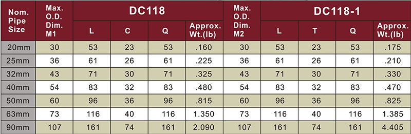 din pn16 water supply cpvc union grey color