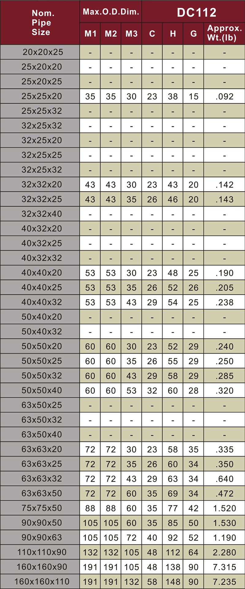 din pn16 water supply cpvc reducing tee grey