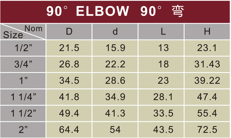 astm d2846 water supply cpvc elbow 90° 